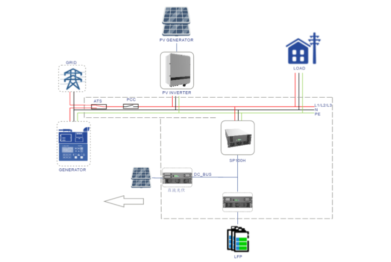 energy storage inverter (PCS) industry in 2025-News-Bidirection ...