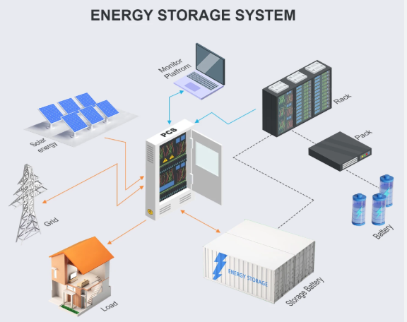 Differences Between Inverters, Converters, and Power Conversion Systems ...