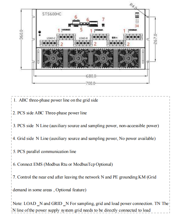 Sts Electrical Module Static Transfer Switch (STS)-Knowledge-Bidirection Inverter AC DC ...